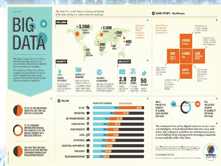  Big Data and Analytics Embed this visual Transcript - See more at: http: