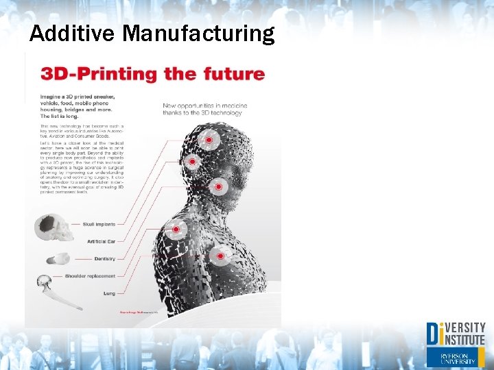 Additive Manufacturing 