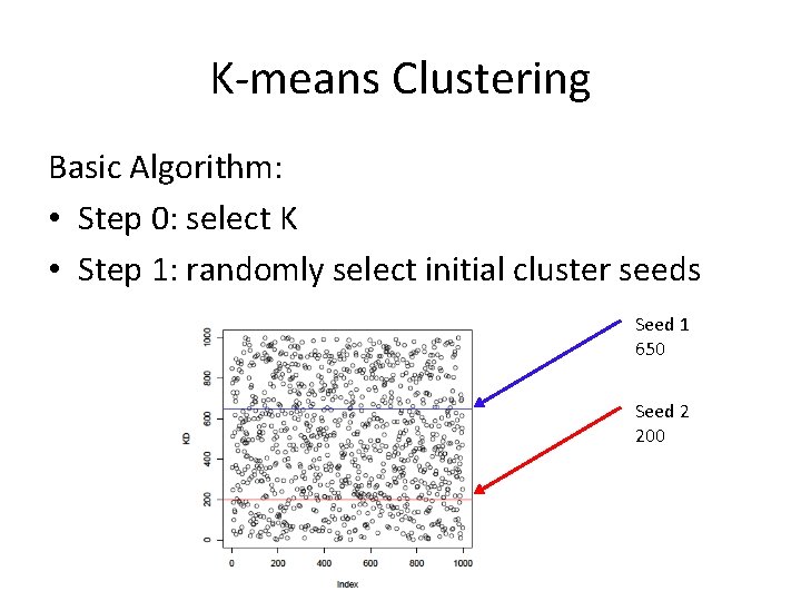 K-means Clustering Basic Algorithm: • Step 0: select K • Step 1: randomly select