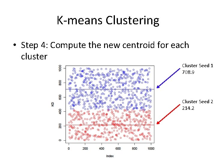 K-means Clustering • Step 4: Compute the new centroid for each cluster Cluster Seed