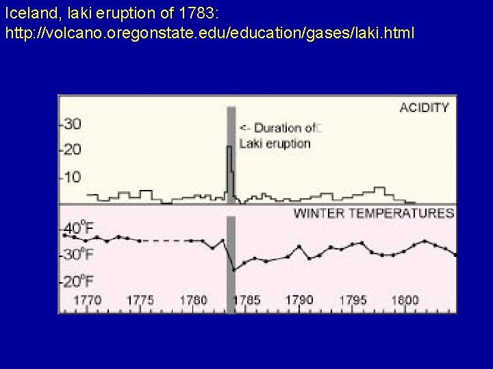 Iceland, laki eruption of 1783: http: //volcano. oregonstate. edu/education/gases/laki. html 