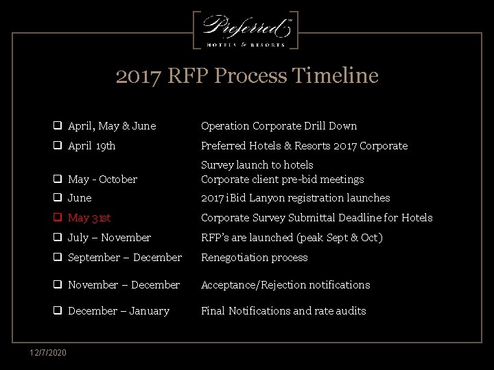 2017 RFP Process Timeline q April, May & June Operation Corporate Drill Down q