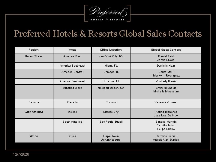 Preferred Hotels & Resorts Global Sales Contacts Region Area Office Location Global Sales Contact