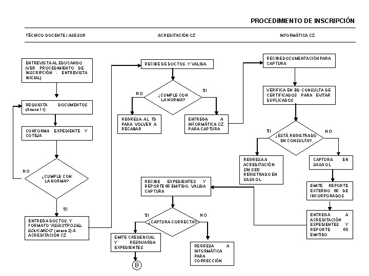 PROCEDIMIENTO DE INSCRIPCIÓN TÉCNICO DOCENTE / ASESOR ACREDITACIÓN CZ ENTREVISTA AL EDUCANDO (VER PROCEDIMIENTO