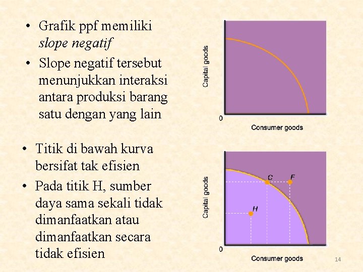  • Grafik ppf memiliki slope negatif • Slope negatif tersebut menunjukkan interaksi antara