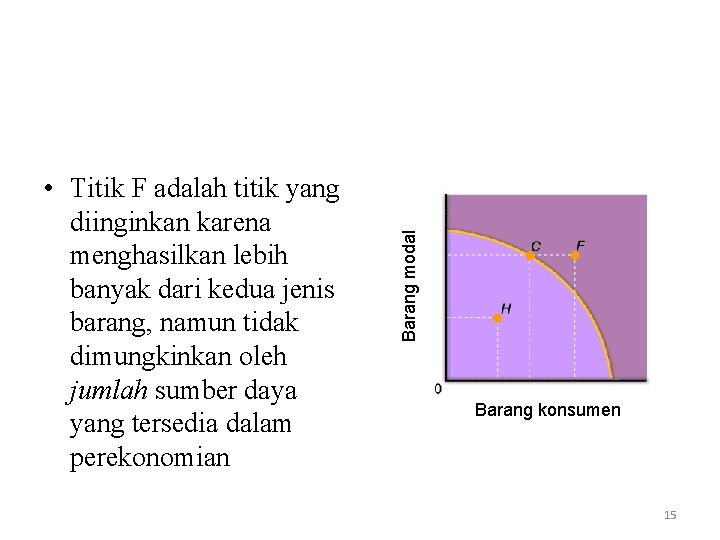 Barang modal • Titik F adalah titik yang diinginkan karena menghasilkan lebih banyak dari