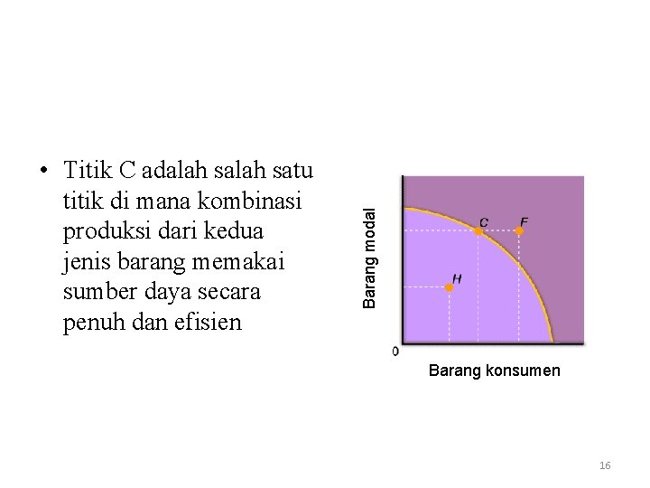 Barang modal • Titik C adalah satu titik di mana kombinasi produksi dari kedua