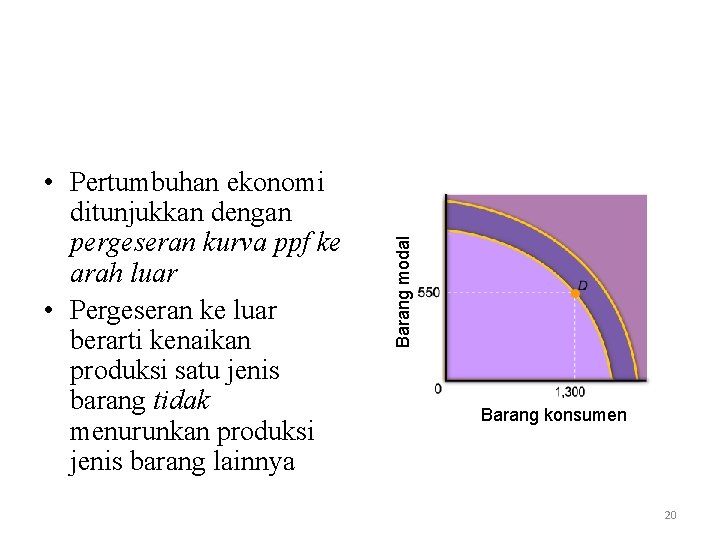 Barang modal • Pertumbuhan ekonomi ditunjukkan dengan pergeseran kurva ppf ke arah luar •