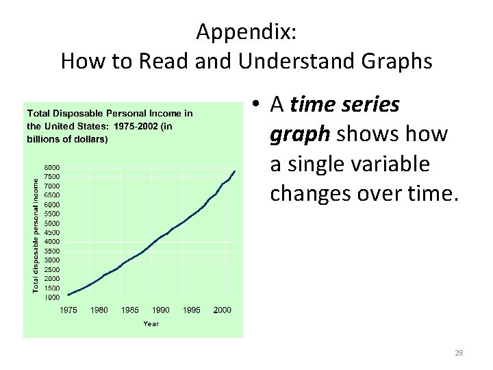 Appendix: How to Read and Understand Graphs • A time series graph shows how