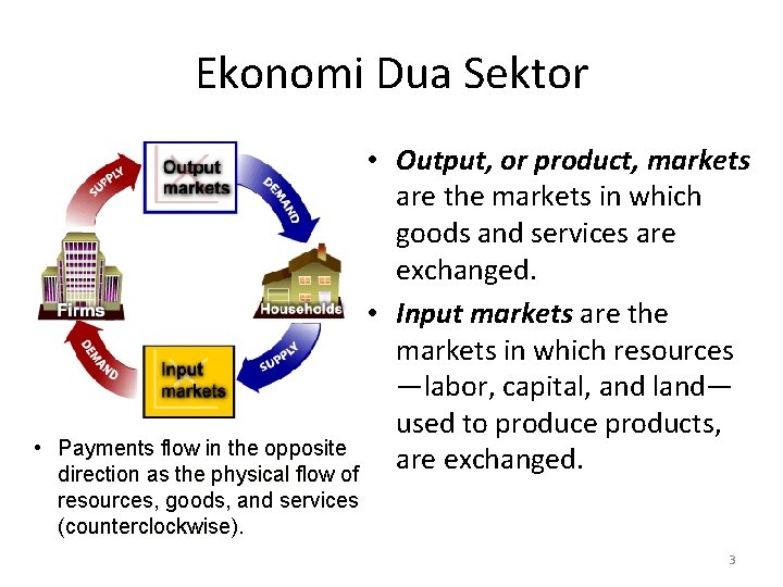 Ekonomi Dua Sektor • • Output, or product, markets are the markets in which