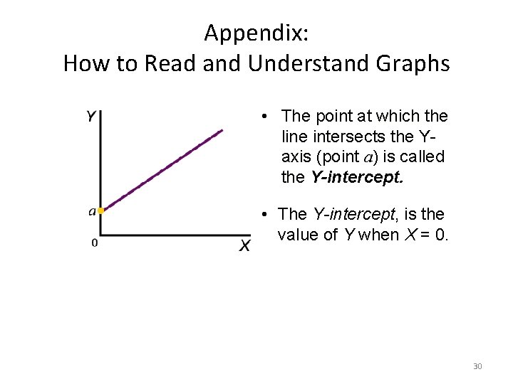 Appendix: How to Read and Understand Graphs • The point at which the line Appendix: How to Read and Understand Graphs • The point at which the line