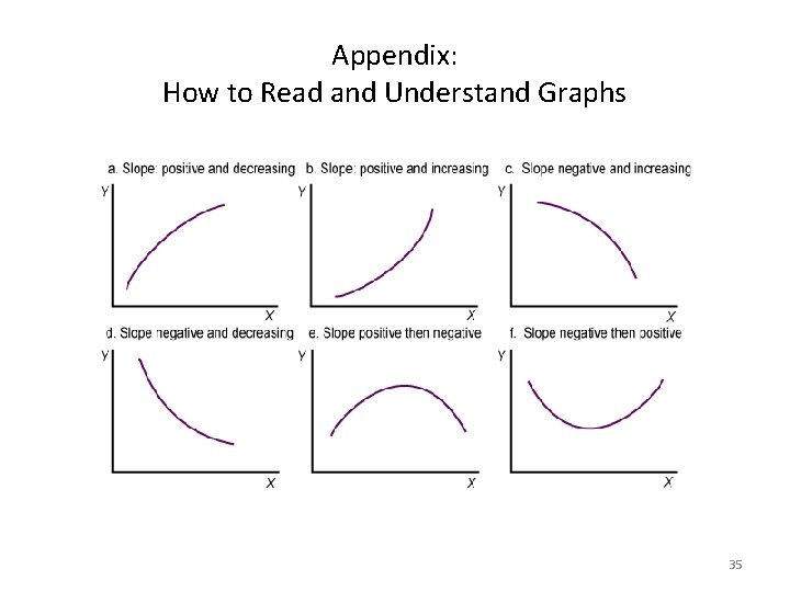 Appendix: How to Read and Understand Graphs 35 Appendix: How to Read and Understand Graphs 35