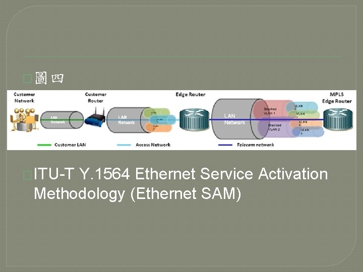 �圖四 �ITU-T Y. 1564 Ethernet Service Activation Methodology (Ethernet SAM) 