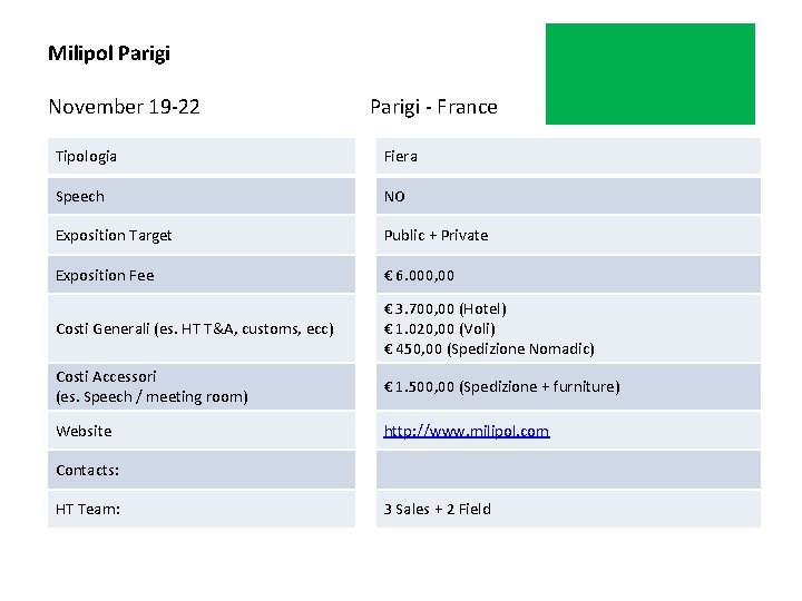 Milipol Parigi November 19 -22 Parigi - France Tipologia Fiera Speech NO Exposition Target