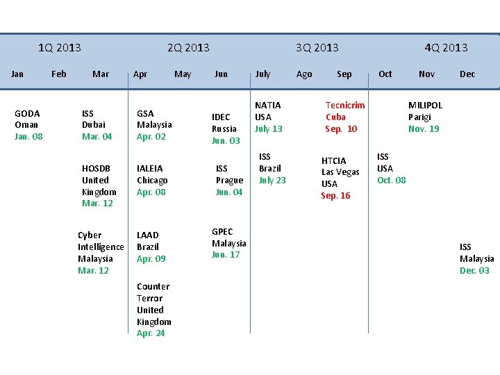 1 Q 2013 Jan GODA Oman Jan. 08 Feb 2 Q 2013 Mar ISS