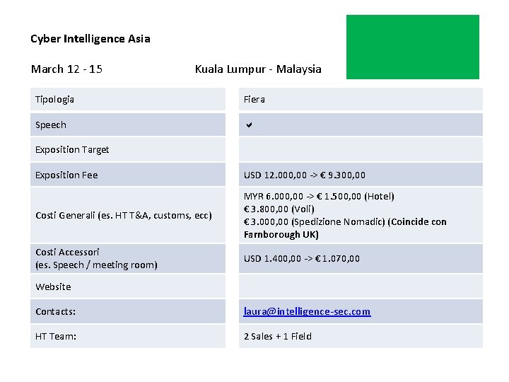 Cyber Intelligence Asia March 12 - 15 Kuala Lumpur - Malaysia Tipologia Fiera Speech
