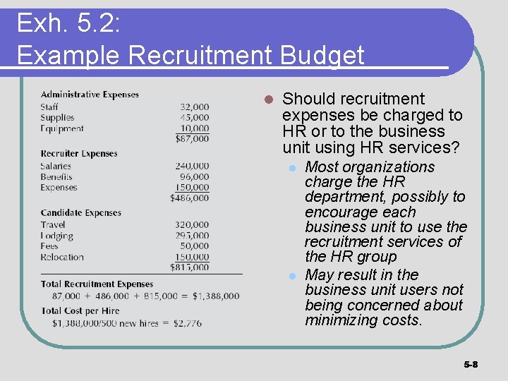 Exh. 5. 2: Example Recruitment Budget l Should recruitment expenses be charged to HR