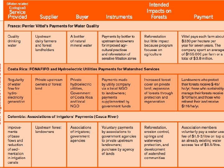 Examples of Water Market Payments 