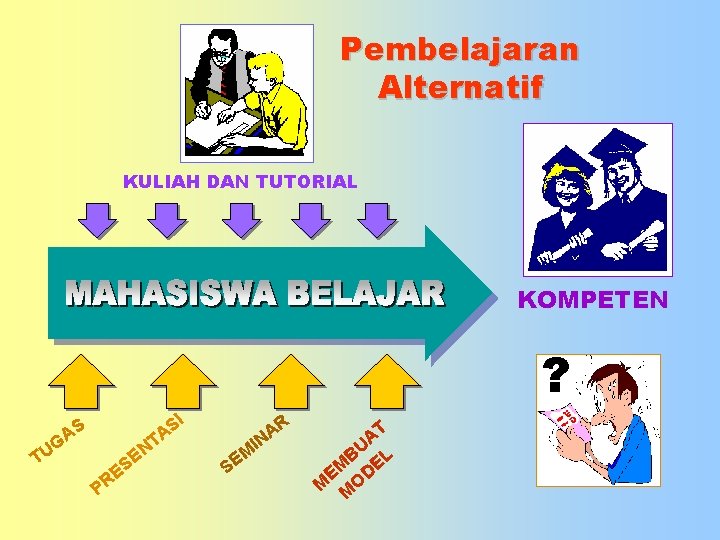 Pembelajaran Alternatif KULIAH DAN TUTORIAL KOMPETEN ? G U T I S A AS