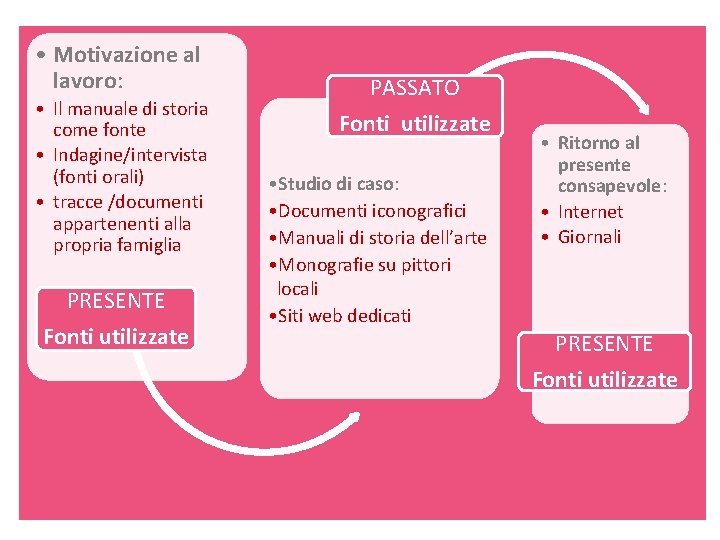  • Motivazione al lavoro: • Il manuale di storia come fonte • Indagine/intervista