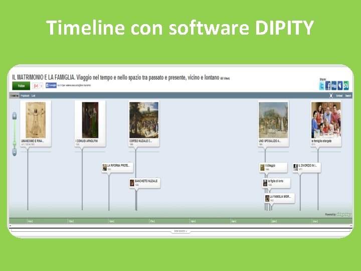 Timeline con software DIPITY 