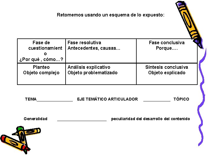 Retomemos usando un esquema de lo expuesto: Fase de Fase resolutiva cuestionamient Antecedentes, causas… Retomemos usando un esquema de lo expuesto: Fase de Fase resolutiva cuestionamient Antecedentes, causas…