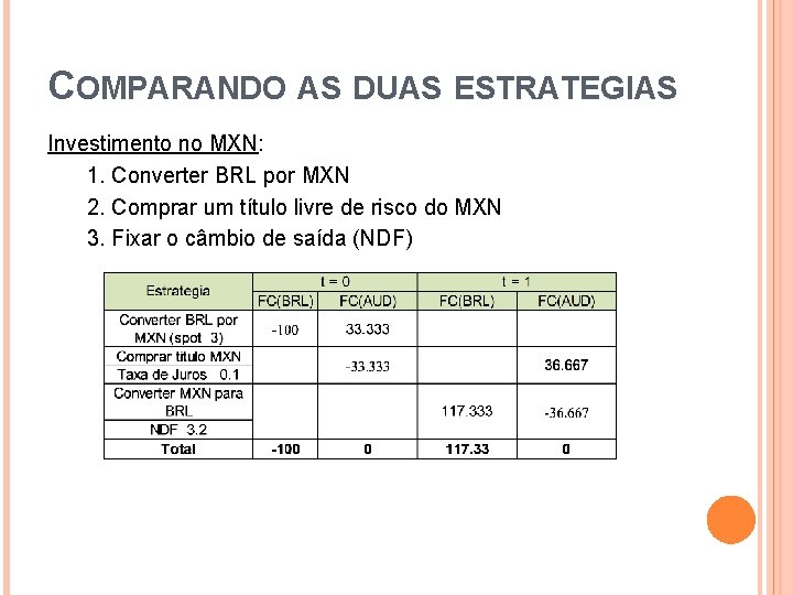 COMPARANDO AS DUAS ESTRATEGIAS Investimento no MXN: 1. Converter BRL por MXN 2. Comprar
