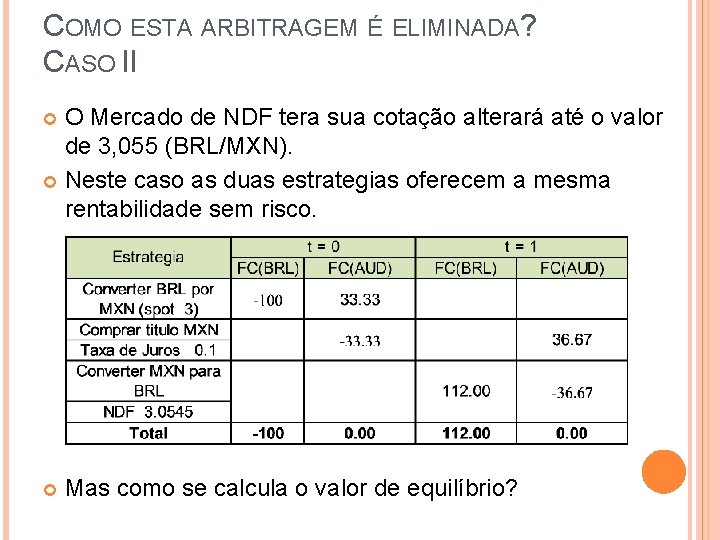 COMO ESTA ARBITRAGEM É ELIMINADA? CASO II O Mercado de NDF tera sua cotação