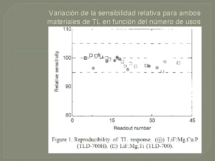 Variación de la sensibilidad relativa para ambos materiales de TL en función del número Variación de la sensibilidad relativa para ambos materiales de TL en función del número