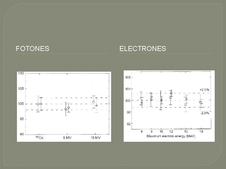 FOTONES ELECTRONES FOTONES ELECTRONES