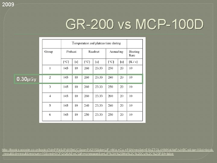 2009 GR-200 vs MCP-100 D 0. 30μGy http: //books. google. co. cr/books? id=PRk 9 2009 GR-200 vs MCP-100 D 0. 30μGy http: //books. google. co. cr/books? id=PRk 9