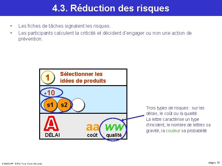 4. 3. Réduction des risques • • Les fiches de tâches signalent les risques.