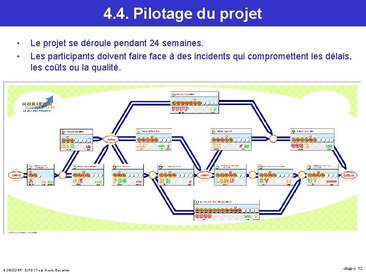 4. 4. Pilotage du projet • • Le projet se déroule pendant 24 semaines.