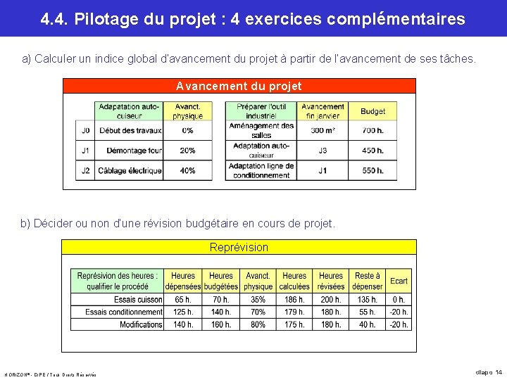 4. 4. Pilotage du projet : 4 exercices complémentaires a) Calculer un indice global