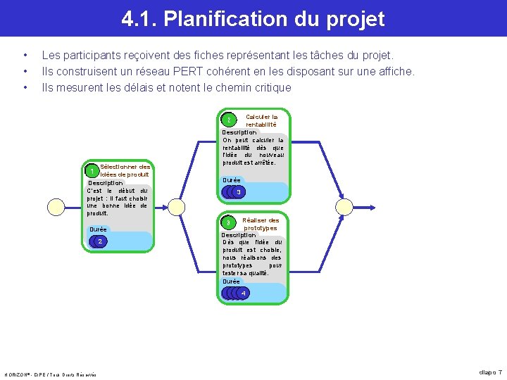 4. 1. Planification du projet • • • Les participants reçoivent des fiches représentant