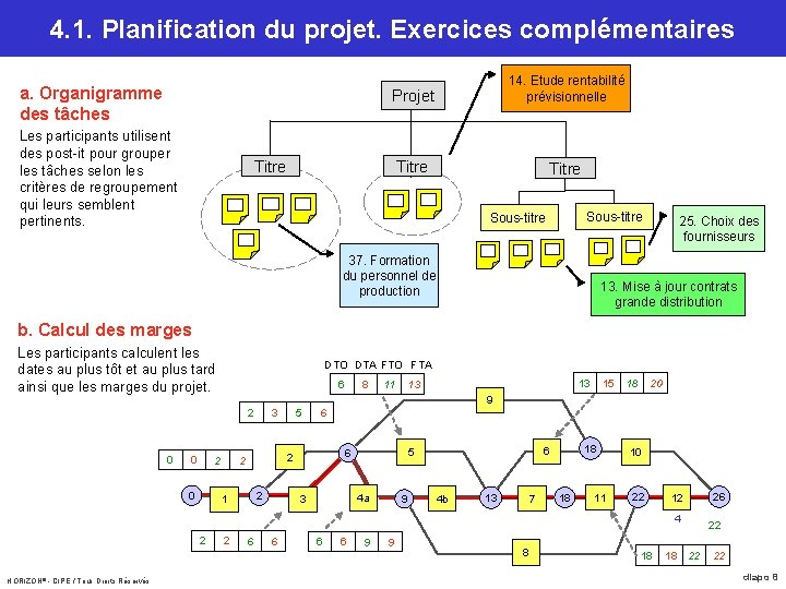 4. 1. Planification du projet. Exercices complémentaires a. Organigramme des tâches Les participants utilisent