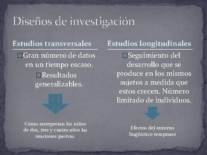 Diseños de investigación Estudios transversales �Gran número de datos en un tiempo escaso. �Resultados