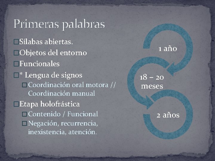 Primeras palabras �Sílabas abiertas. �Objetos del entorno 1 año �Funcionales �* Lengua de signos