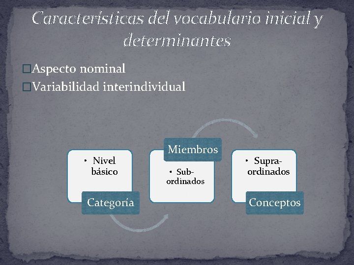 Características del vocabulario inicial y determinantes �Aspecto nominal �Variabilidad interindividual • Nivel básico Categoría