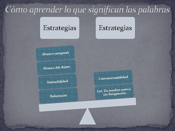 Cómo aprender lo que significan las palabras Estrategias Alcance categorial Alcance del objeto ad
