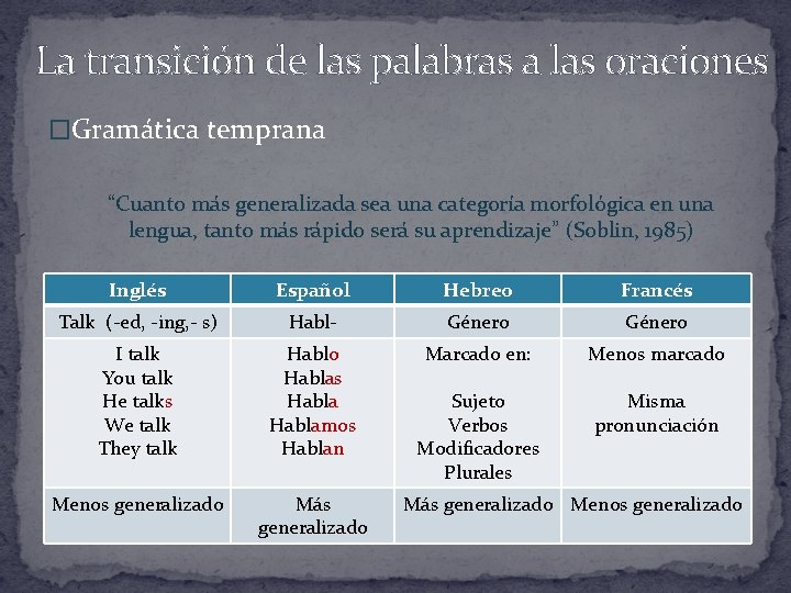 La transición de las palabras a las oraciones �Gramática temprana “Cuanto más generalizada sea