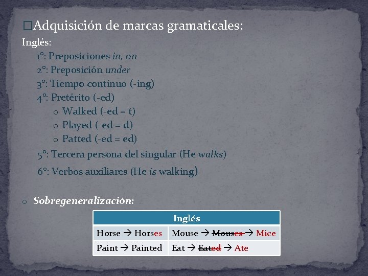 �Adquisición de marcas gramaticales: Inglés: 1°: Preposiciones in, on 2°: Preposición under 3°: Tiempo