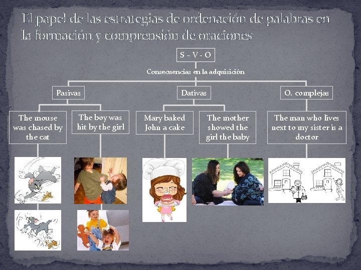 El papel de las estrategias de ordenación de palabras en la formación y comprensión