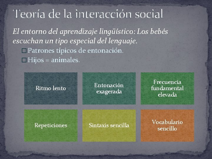 Teoría de la interacción social El entorno del aprendizaje lingüístico: Los bebés escuchan un