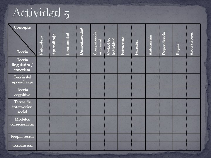 Teoría lingüística / innatista Teoría del aprendizaje Teoría cognitiva Teoría de interacción social Modelos