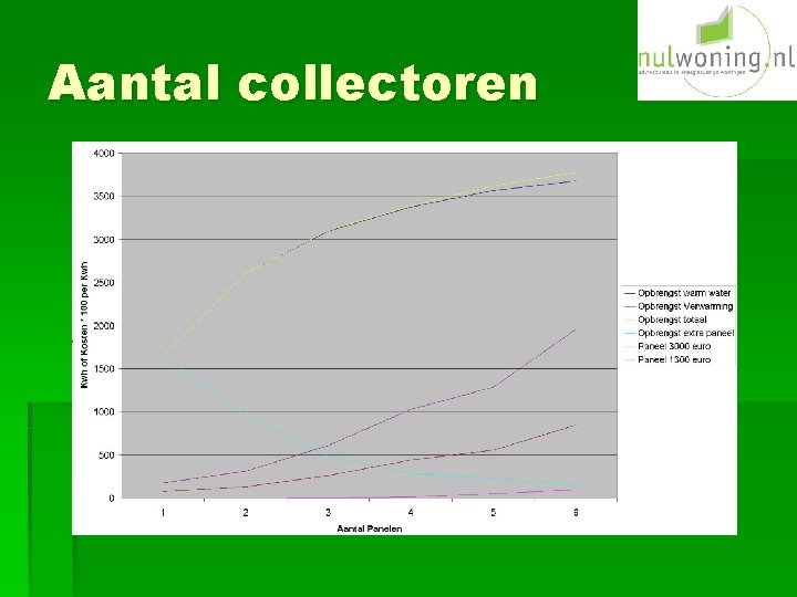 Aantal collectoren 