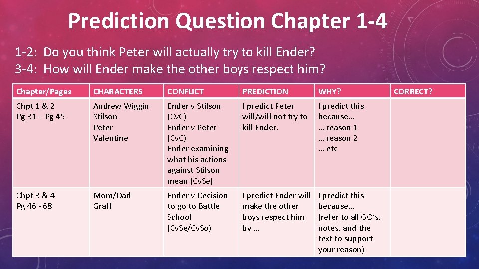 Prediction Question Chapter 1 -4 1 -2: Do you think Peter will actually try