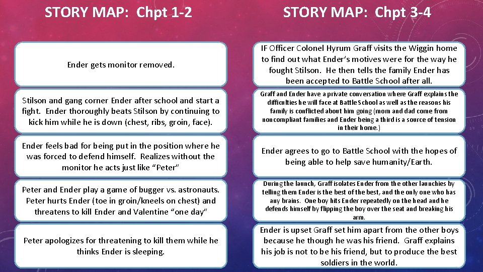 STORY MAP: Chpt 1 -2 STORY MAP: Chpt 3 -4 Ender gets monitor removed.