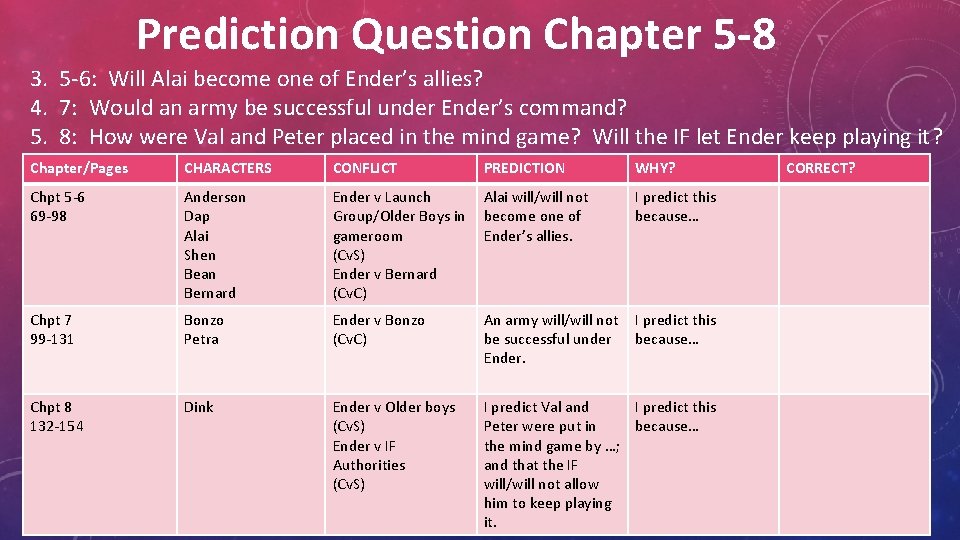 Prediction Question Chapter 5 -8 3. 5 -6: Will Alai become one of Ender’s