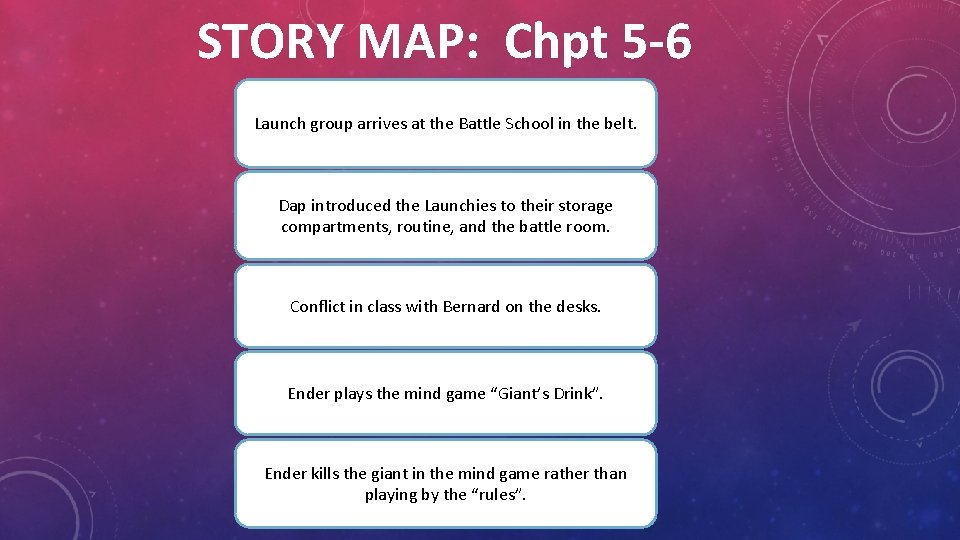 STORY MAP: Chpt 5 -6 Launch group arrives at the Battle School in the
